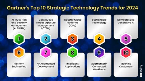 data yordania4d 2024|Gartner Identifies the Top Trends in Data and Analytics for 2024.